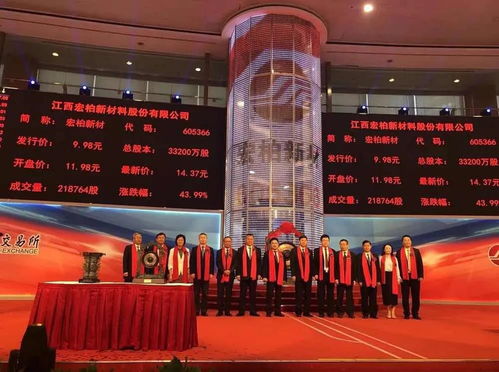 市值54.28億 江西第51家a股企業,實控人56歲ipo敲鐘