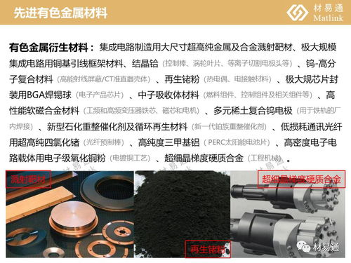 干貨 新材料重點產品研究報告 加快推動先進基礎材料工業轉型升級