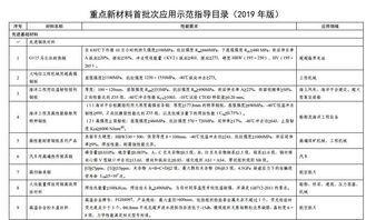工信部關于印發 重點新材料首批次應用示范指導目錄 2019年版 的通告