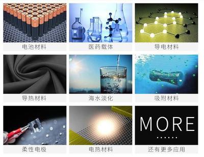 朗慧LONGMAKER戰略布局高科技新材料石墨烯應用產業的動因解析