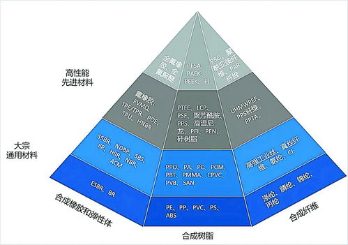 化工新材料發(fā)展的機(jī)遇與挑戰(zhàn)