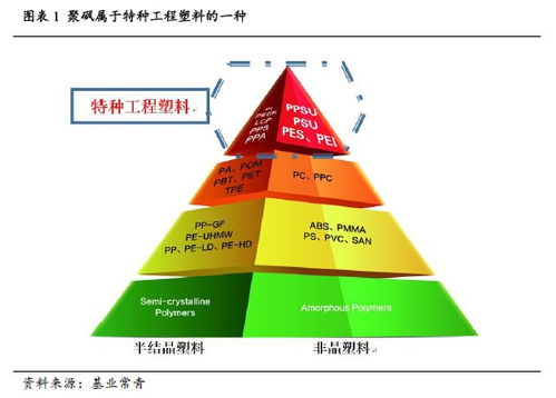 新材料行業(yè) 聚砜材料性能優(yōu)異,國產(chǎn)替代正當(dāng)時(shí)